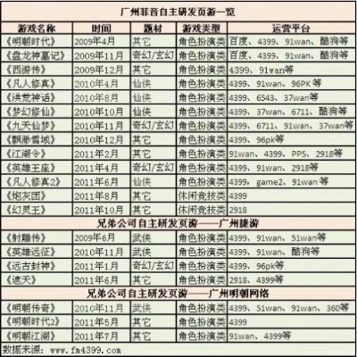 游戏路程史排行榜-游戏发展史回顾