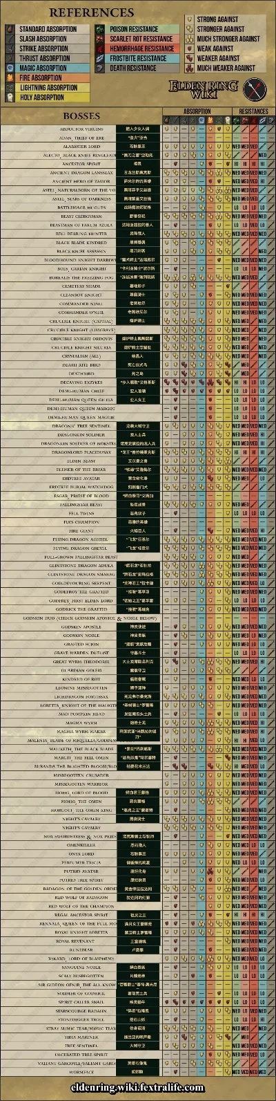 网游游戏耐玩排行榜-网游耐玩性排行榜