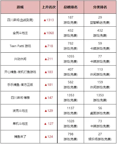 竞技棋牌手游排行榜