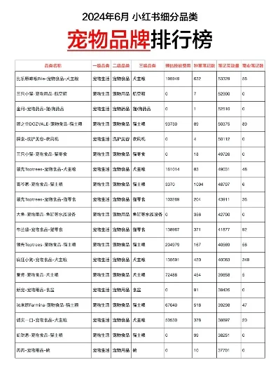 末日游戏宠物排行榜-末日游戏宠物排行