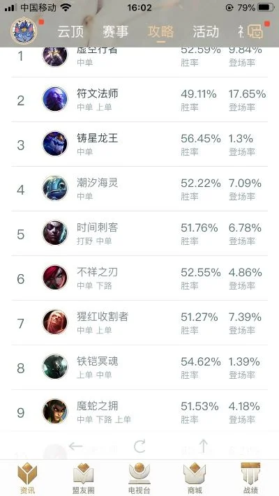游戏中单排行榜-中单竞技巅峰排行