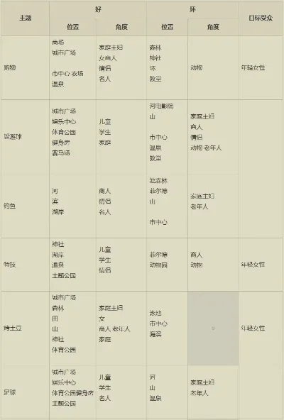 甜品类游戏排行榜-全球甜品主题游戏排行榜