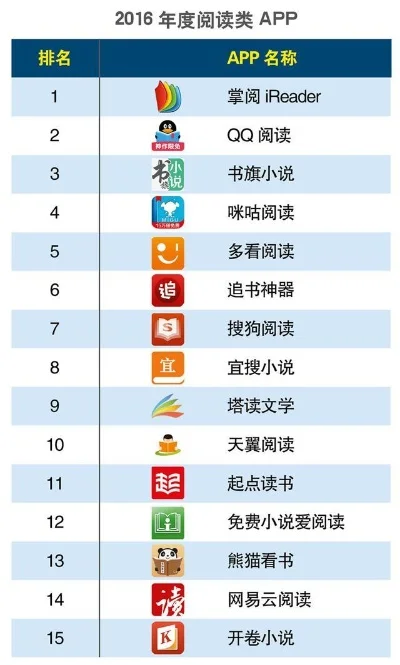 掌阅下载手游排行榜