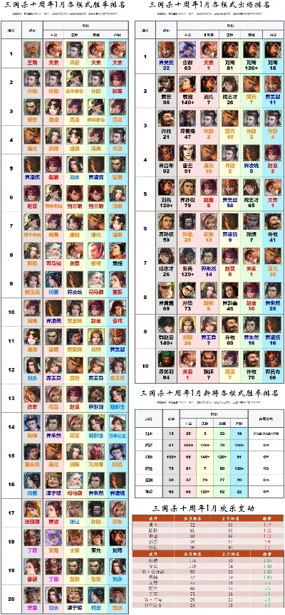 武圣传奇手游排行榜-武圣传奇英雄战力排行
