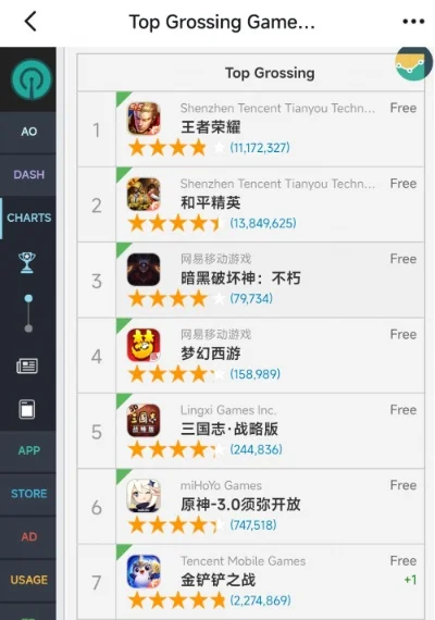 混沌起源游戏排行榜-权威排行榜指南