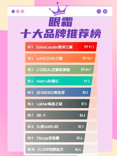 游戏眼药水排行榜