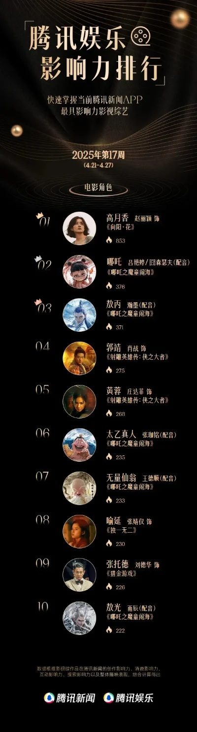 权御游戏排行榜