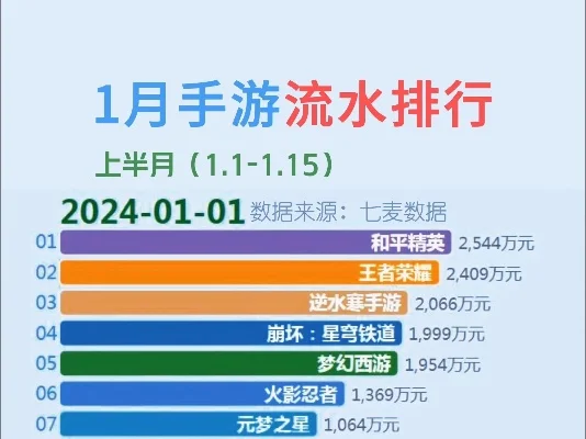 手游月流排行榜-手游排行助旅行