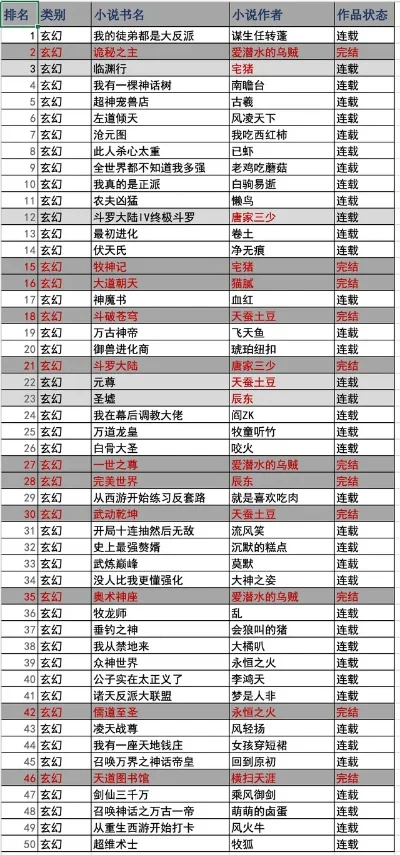 玄幻穿越游戏排行榜-穿越游戏排行榜推荐