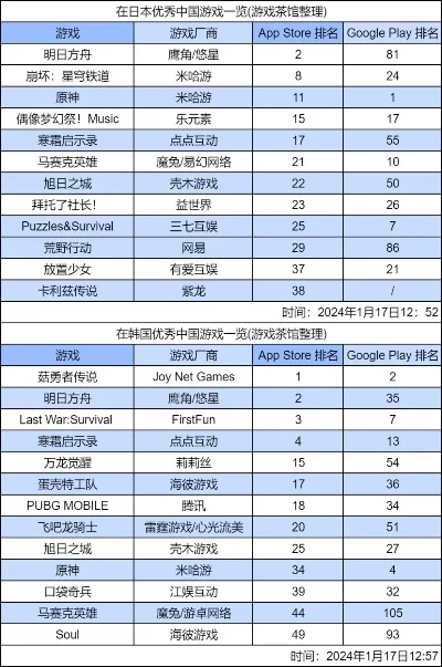 手游自由战斗排行榜-自由战斗手游排行榜