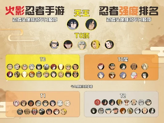 火影手游全部排行榜-火影手游英雄实力排行