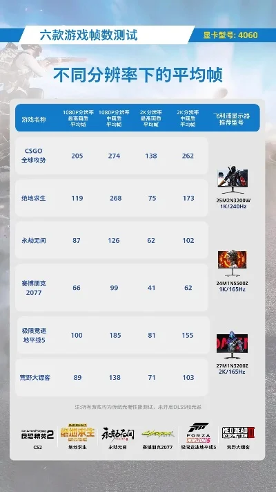 电脑游戏帧率排行榜-帧率排行提升游戏体验