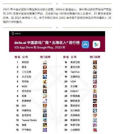 手游渠道商排行榜-手游渠道商格局趋势分析