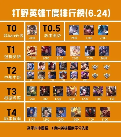 手游英雄级号排行榜-手游英雄排行竞争激烈