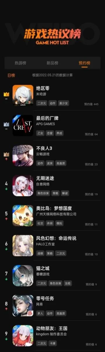 火源游戏排行榜-火源游戏排行推荐
