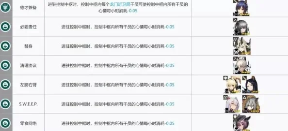 明日方舟数据互通吗-数据互通影响策略