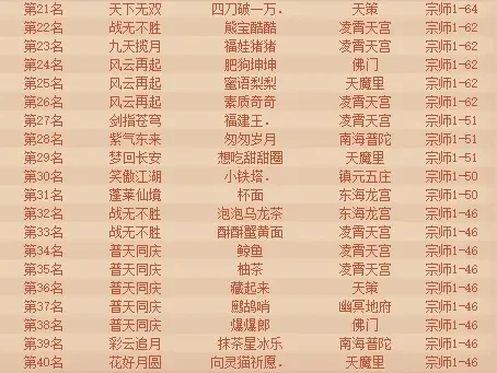 神武九天游戏排行榜-神武九天排行深度解析