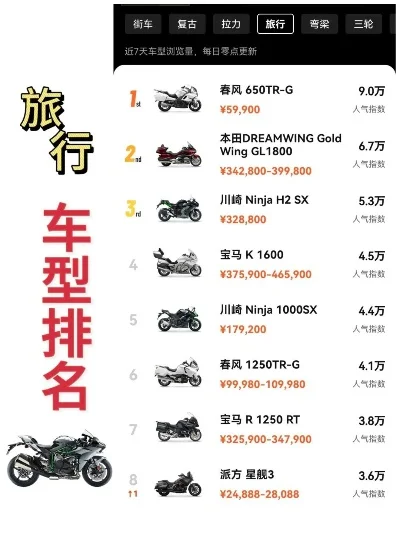 机车类手游排行榜-机车手游排行榜指南