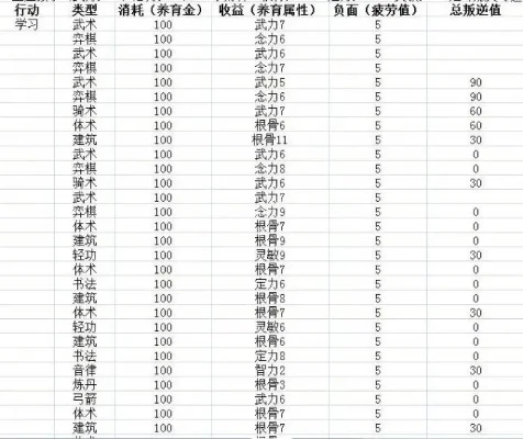 梦幻西游小孩怎么养-梦幻西游孩子培养全攻略