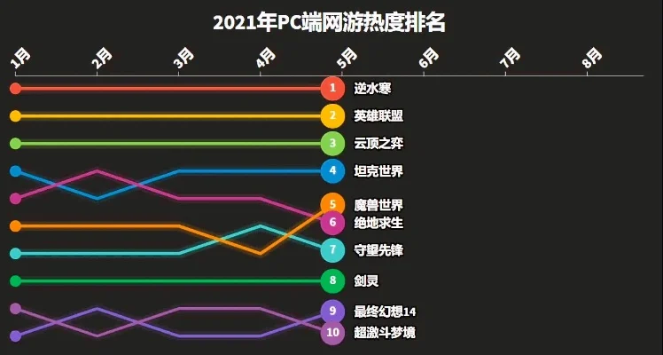 网络游戏气氛排行榜