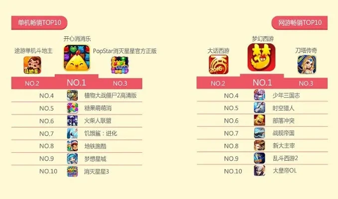 炒冷饭游戏排行榜-经典游戏现代复兴