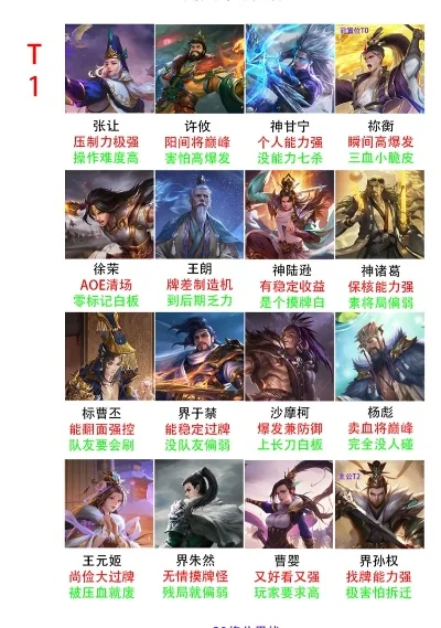 腾讯手游十大英雄杀-腾讯手游英雄杀巡礼