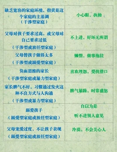 父母偏心游戏排行榜-父母游戏偏心影响大