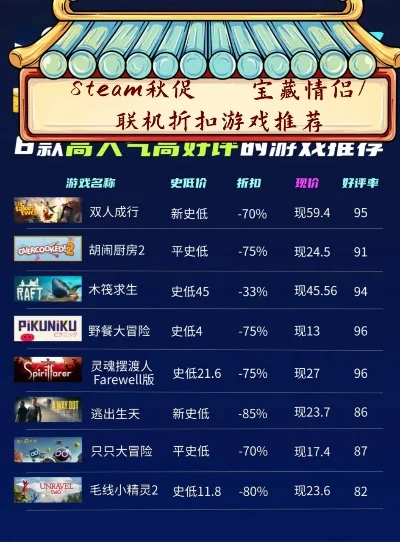 联机清屏游戏排行榜-联机清屏游戏盘点