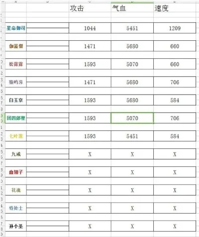 灵山奇缘游戏排行榜-灵山奇缘排行榜解析