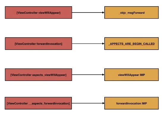 aspects-游戏要素解析