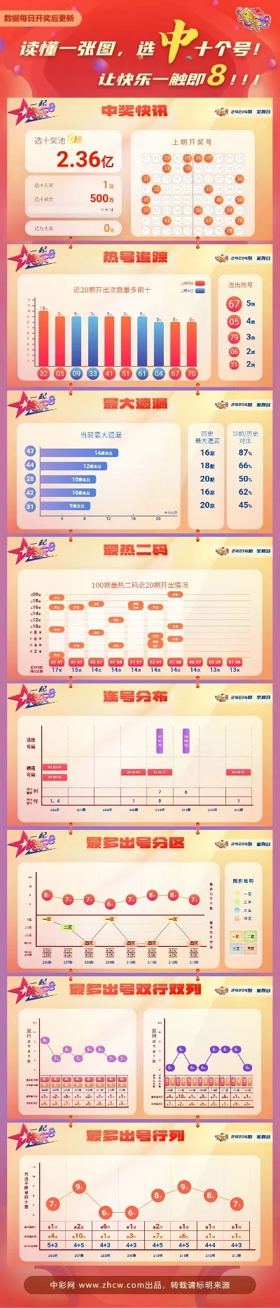 743cc期期好彩资料开奖结果v8-743cc开奖数据与分析