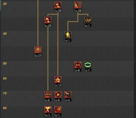 85版本瞎子怎么加点-瞎子加点最大化控制与爆发