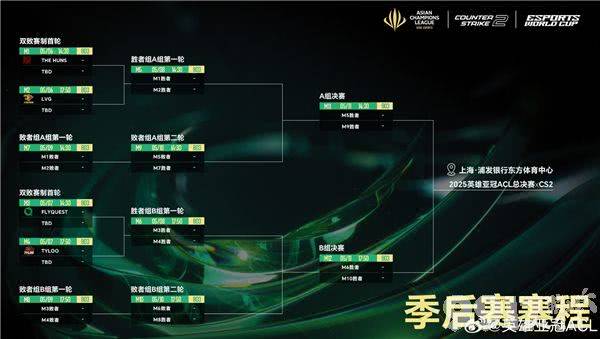 CS2ACL英雄亚冠联赛2025赛程详解