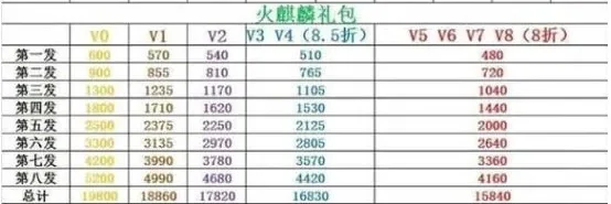 cf手游火麒麟v5价格表-火麒麟v5价格与选购指南