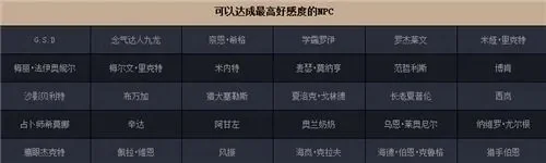 dnfnpc好感度有什么用-DNF好感度作用与提升