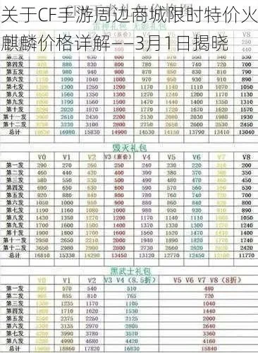 cfm火麒麟礼包价格表-CFM火麒麟礼包价格详解