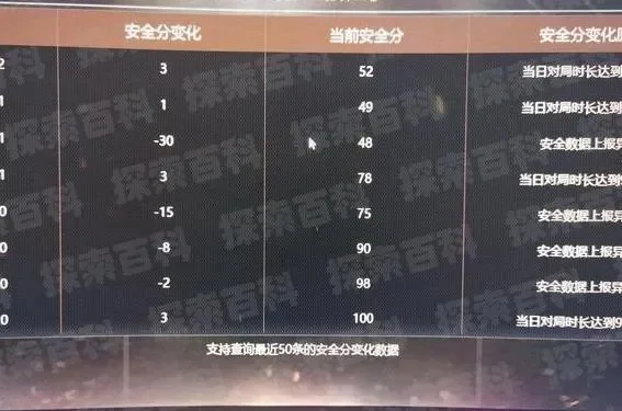 cf信誉分查询-CF信誉分查询与提升