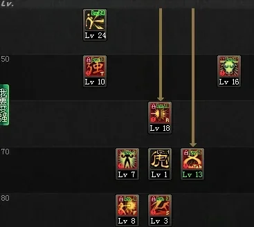 DNF90版本武神怎么加点-武神90版本加点攻略