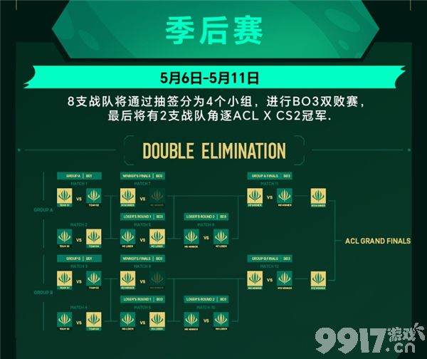 CS2ACL英雄亚冠联赛2025赛程详解