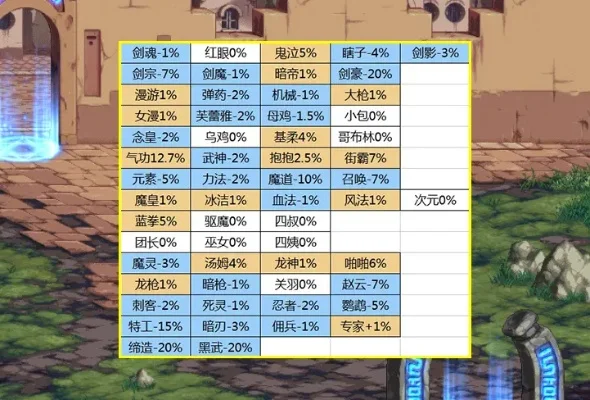 dnf70版本-DNF70新机制职业平衡解析