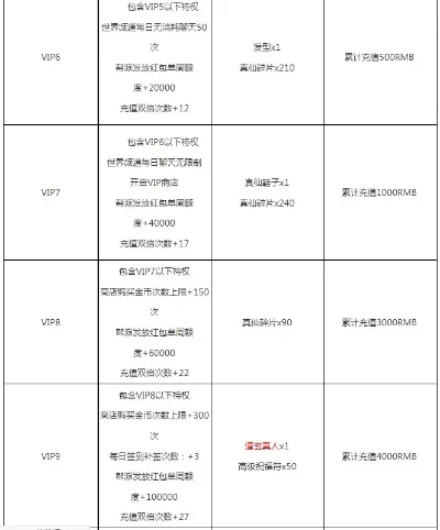 cf手游擎天多少钱-cf手游擎天价格解析