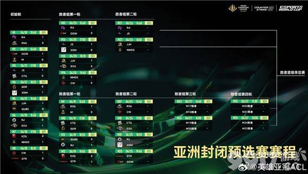 CS2ACL英雄亚冠联赛2025赛程详解