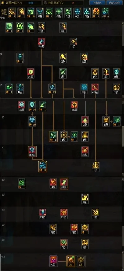 DNF2024奶爸怎么加点-奶爸最强辅助加点法