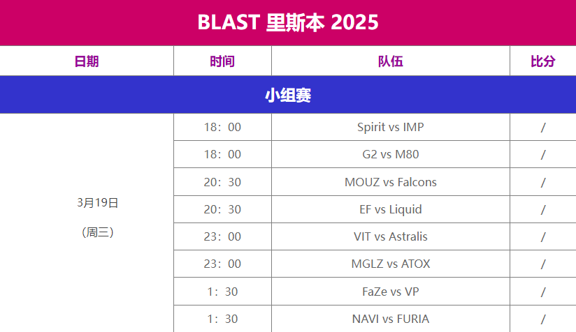 CS2 BLAST里斯本2025赛程全解析