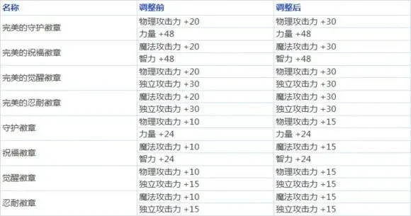 dnf95版本附魔-dnf95附魔指南