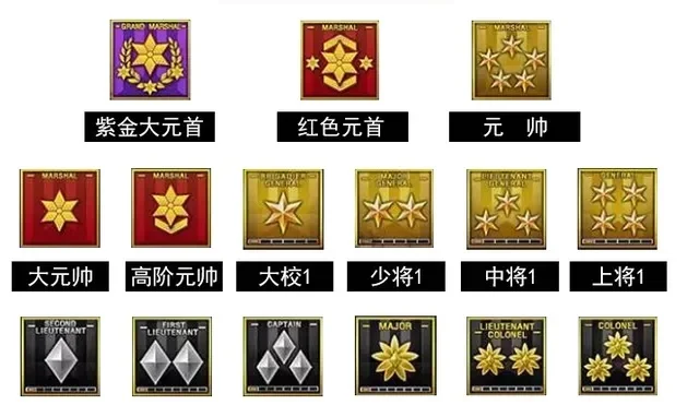 cf元帅怎么升元首-穿越火线元帅升元首