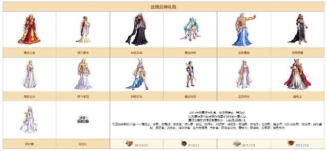 DNF希尔斯精品店第三周时装分享汇总