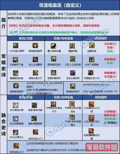 DNF110级刃影装备搭配全解析：打造顶级输出与实战策略