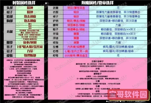 DNF60版本刺客职业深度改版解析：技能机制与战斗策略全面升级