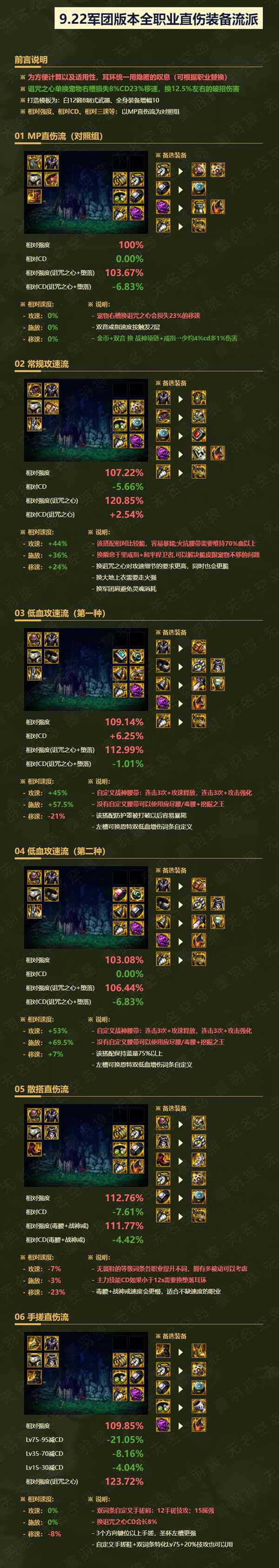 dnf刃影军团装备怎么选才靠谱：策略与搭配全解析